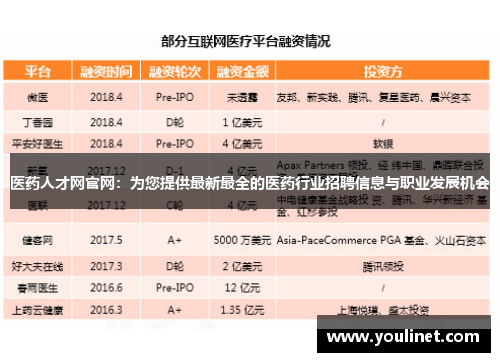 医药人才网官网：为您提供最新最全的医药行业招聘信息与职业发展机会
